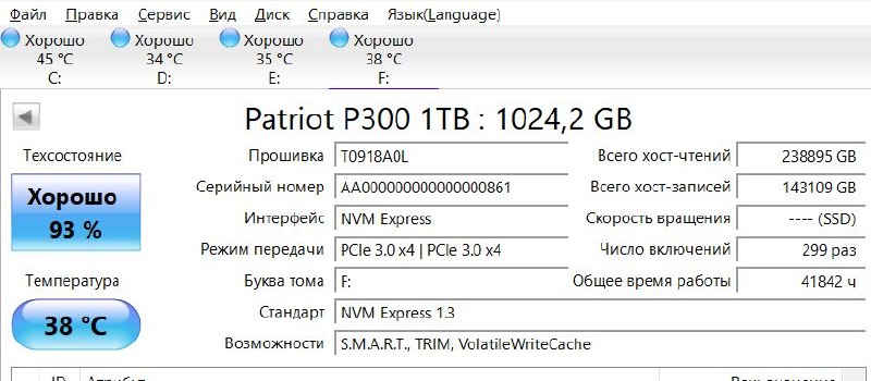M.2 SSD 1Tb patriot P300