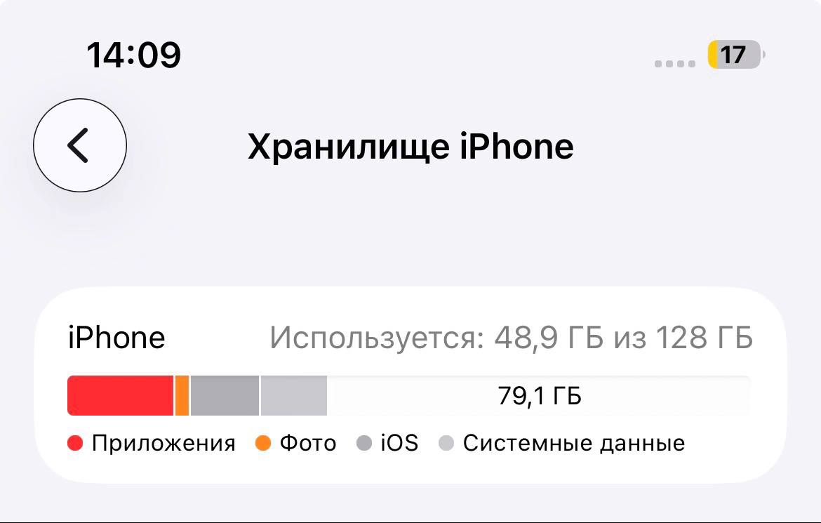 iPhone 14 128GB photo 4